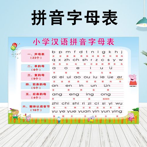 小学汉语拼音字母表挂图一年级拼音声母韵母表墙贴整体认读音节表