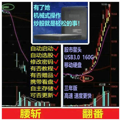 利好消息投资股民证券分析看行情软件炒盘口指标公式股市鳌头硬盘