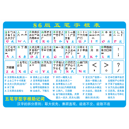 86版五笔字型图字根表助记词口诀易懂易记图解贴画自粘贴纸sch05 sch
