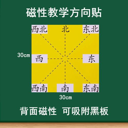 方向教学黑板贴教师教学用 东南西北方向方位坐标表软磁贴黑板贴小学