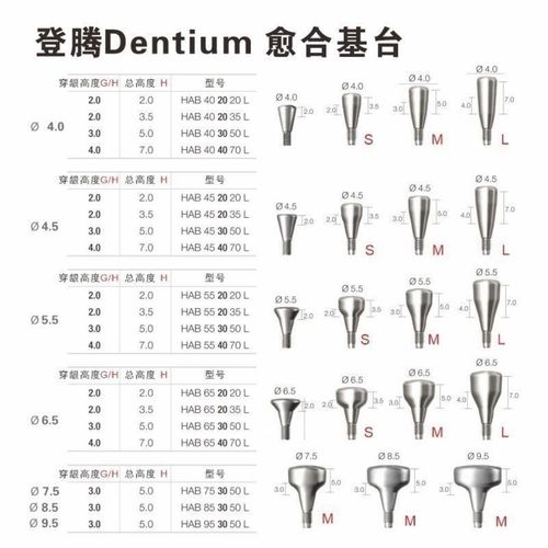 登腾愈合基台,覆盖螺丝cs 36.