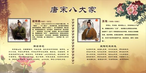 730海报印制写真600校园文化唐宋八大家诗人介绍(1)欧阳修苏洵