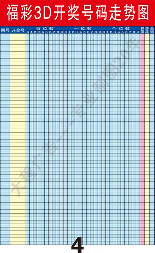 彩3vd走滚动装饰擦拭贴福彩票走势图表势图站贴可预测墙彩票墙3d