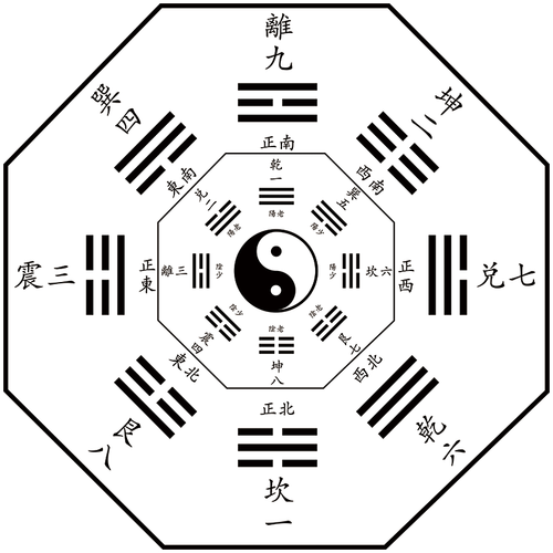 易经周易道教八卦图方位详解图宣传画海报国学挂图墙贴画装饰画贴纸