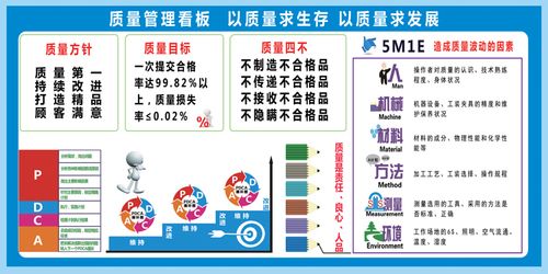 iso9001质量管理体系 车间宣传看板 工厂宣传栏安全安全墙贴5m1e