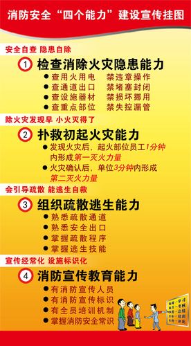 748海报印制展板写真喷绘549消防安全知识宣传四个能力宣传挂图
