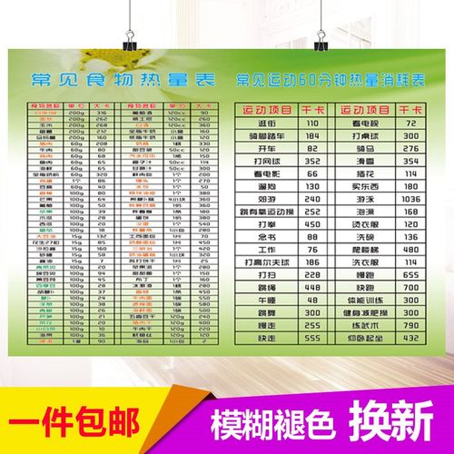 食物热量表卡路里热量表图大全能量挂图墙贴健康食物