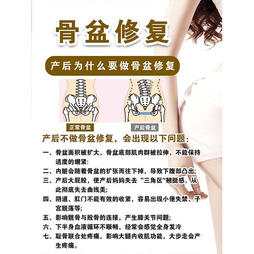 美容院徒手骨盆修复图片墙贴一指私密海j报挂画产后私密修复广告