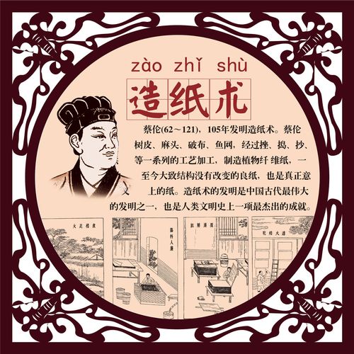 650海报印制定制展板素材393学校文化古代四大发明造纸术宣传