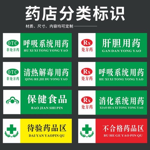 大药房药店分类分区标识贴纸全套标签区域牌门诊医院诊所药品区分