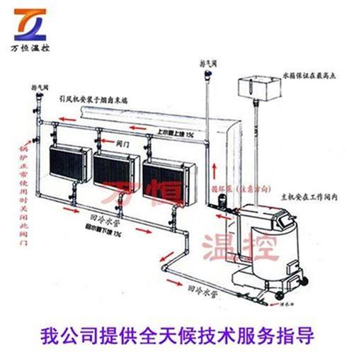 wh-2养殖水暖l锅炉 育雏鸡舍锅炉暖气全自动qr养殖加温控温设备