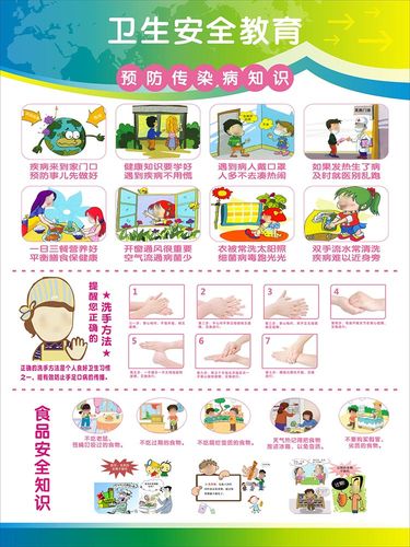 m769校园卫生安全教育知识宣传墙贴1275kt展板海报喷绘写真印制