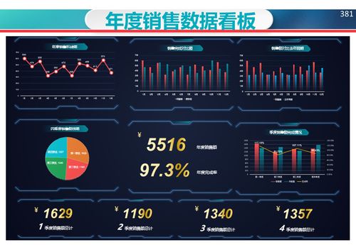 原创设计年度销售数据可视化看板仪表盘excel表格可定制