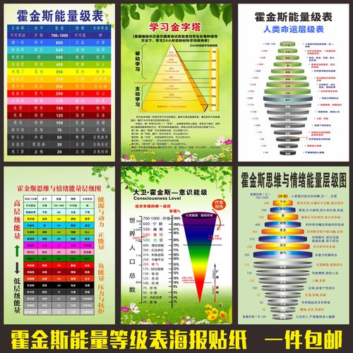 霍金斯能量等级表海报贴纸挂图情绪能量层级图高清防水背胶自粘画
