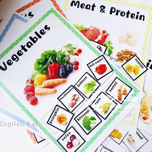 英语启蒙双语幼儿园 蔬果食物food主题趣味分类配对游戏 教师教具