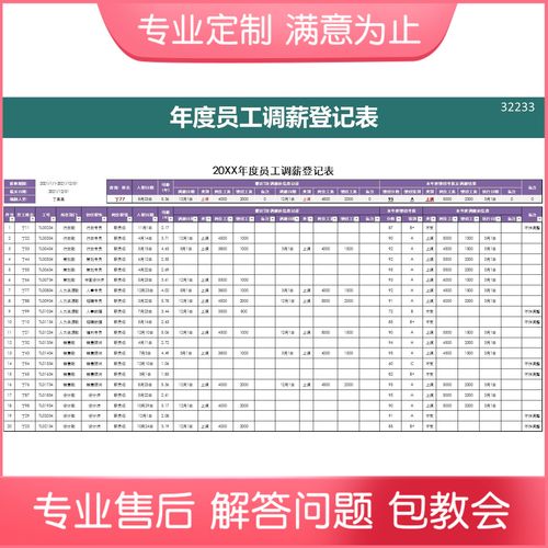 原创设计年度员工调薪登记表excel表格可定制