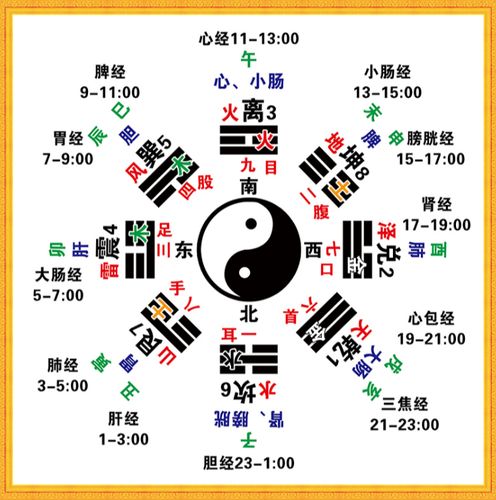 易經五行八卦图墙贴太极五行图 定制 c款(5天内发货) 60*60