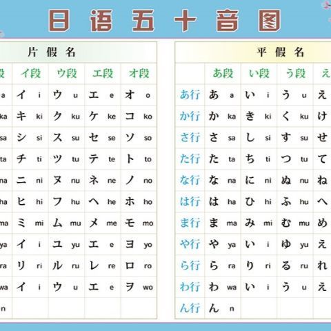 日本语japan五十音图平假名片假名笔画笔顺学习贴纸墙贴挂图海报