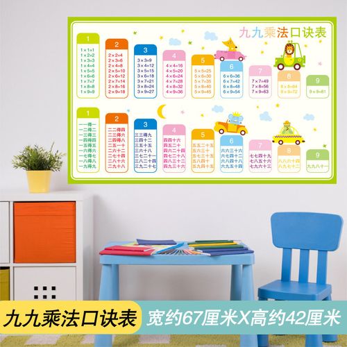 口诀表数学公式墙贴小学幼儿园墙面装饰品二年级挂画 九九乘法口诀表