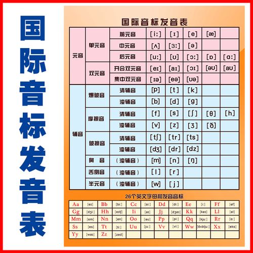 2021新版小学初中英语音标挂图 字母发音表 教室海报