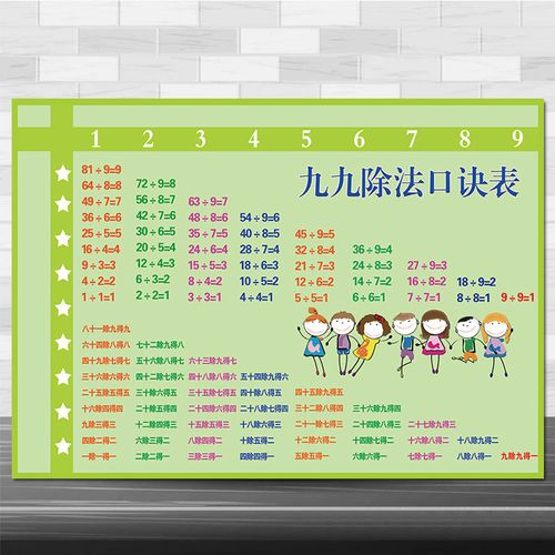 q小学二年级九九乘法除法口诀表墙贴纸儿童数学启蒙天天练海报挂图