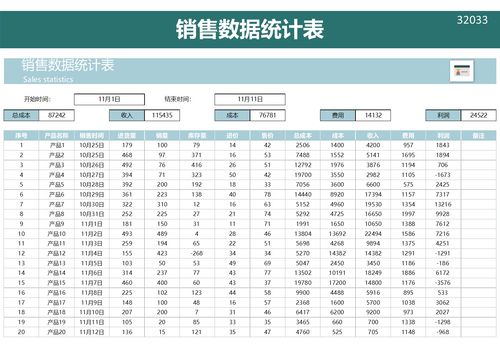 原创设计销售数据统计表excel表格可定制
