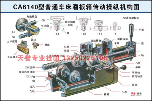 ca6140型普通车床溜板箱传动操纵机构图(车床系列挂图)