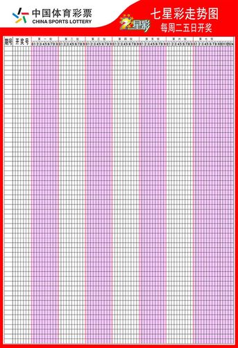 760海报印制展板写真喷绘228中国体育彩票七星彩走势图图片贴纸
