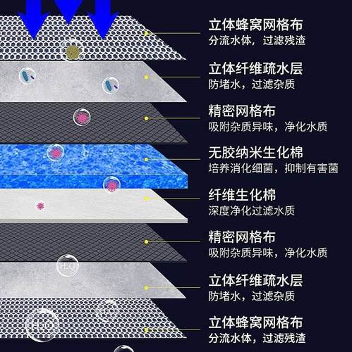 鱼缸过滤棉加厚高密度净水8d6d过滤棉洗不烂鱼缸滤棉上滤过滤材料