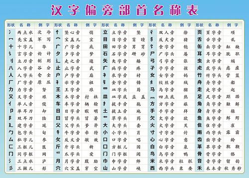 语文汉字图旁部首笔画笔顺w间架结构早教识字学习纸贴挂偏墙贴