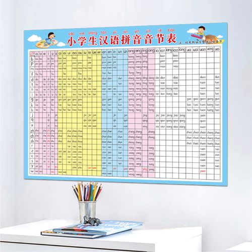 小学生汉语拼音字母音节表幼升小入门学习挂图班级教室布置墙贴画