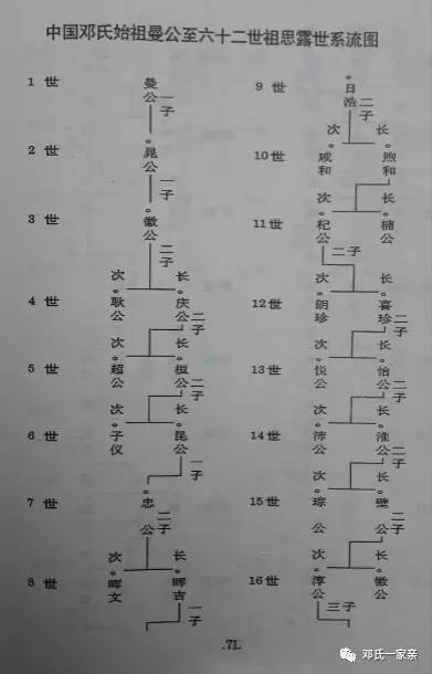 邓氏思鲁家族是南粤的大家族,后代主要生活在中南各