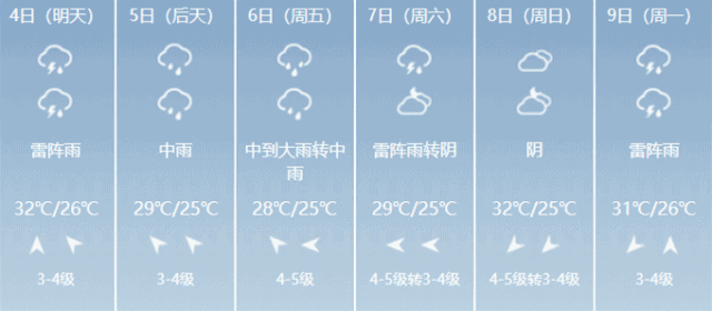 开门,收快递! 据中国天气网预报, 接下来的15天,南京几乎都是雨