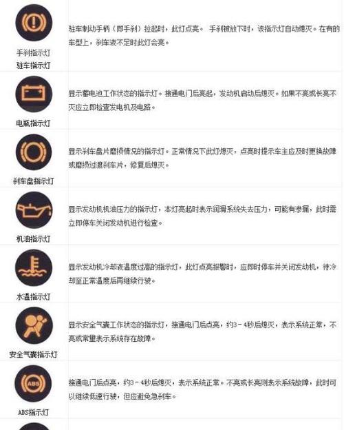 汽车仪表盘指示灯和车内功能按键图标及文字说明