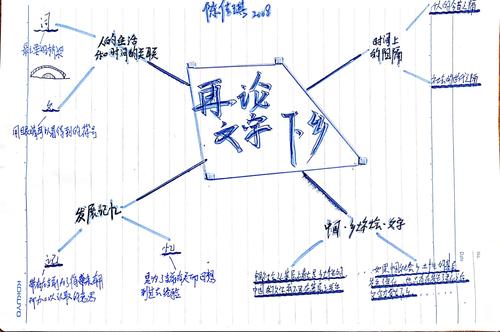 《乡土中国》——再论文字下乡思维导图