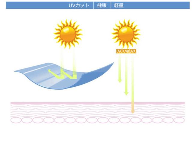 发送口罩接触冷感冷冰冰的冷感觉口罩uv cut紫外线cut upf50 2种安排