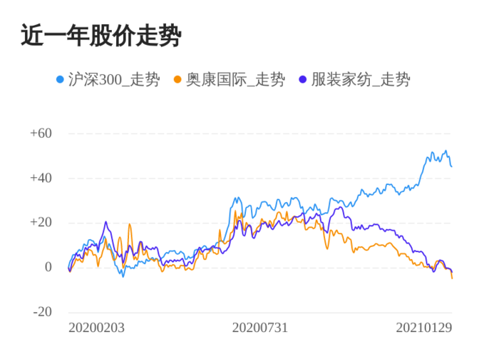 股票 公司要闻 > 正文 浙江奥康鞋业股份有限公司是一家主要从事男女