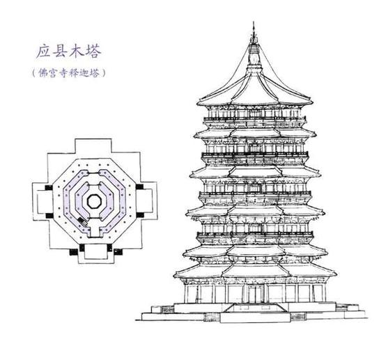 应县木塔:木构建筑的奇迹
