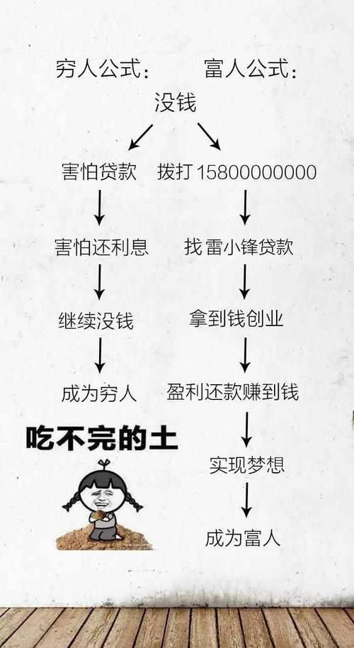 信贷员朋友圈专用海报【8.6更新】