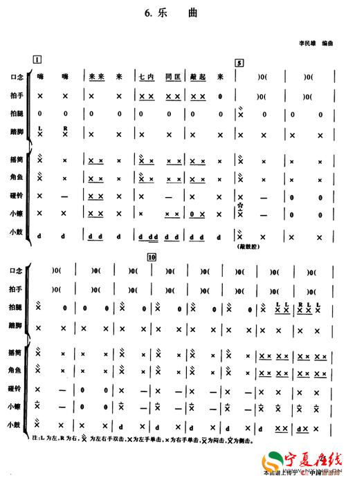 幼儿园教师《配器演奏》班-乐题库