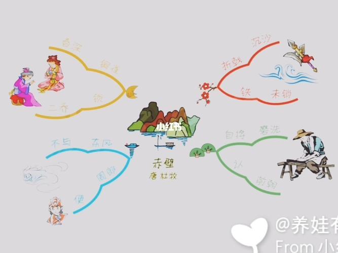 思维导图背古诗《赤壁》!_思维导图_诗词_古诗_语文