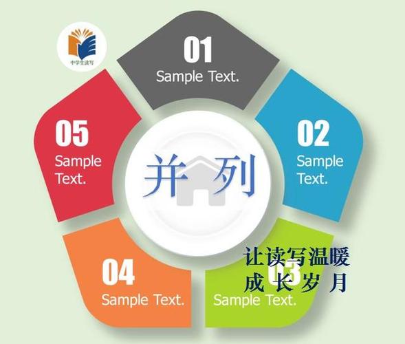 并列式结构:考场作文最方便的"马甲",今天送你两套!