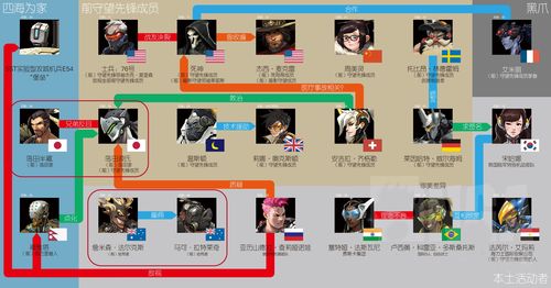 守望先锋人物关系介绍 守望先锋国籍介绍