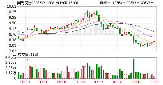 首页>股票频道>正文> 东方证券11月5日发布研报,维持国光股份买入评级