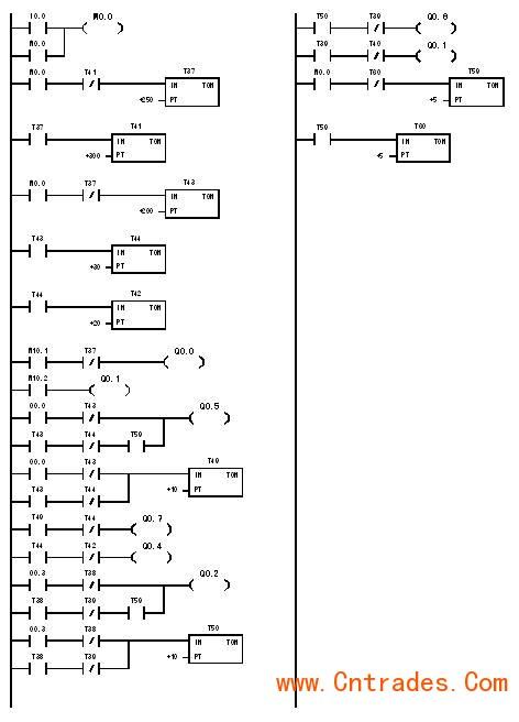 四,交通灯控制梯形图
