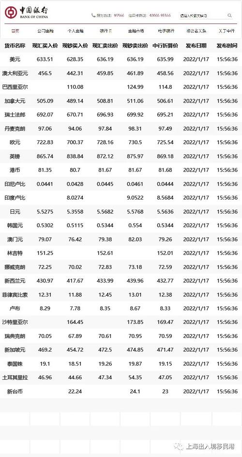 今日20220117汇率中国银行外汇牌价