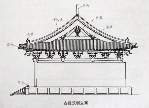 单檐歇山顶建筑立面