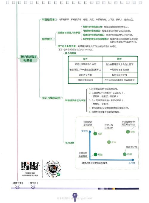 2021年注册会计师思维导图_战略椰子