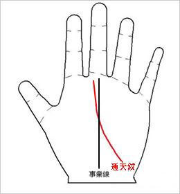手上长有通天纹的人有沟通天地的能力吗?