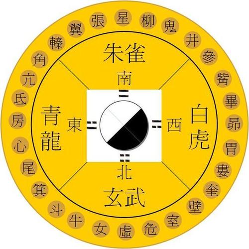 左青龙右白虎前朱雀后玄武,只适用南向房宅吗?